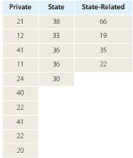 400_information on percentages of students.png